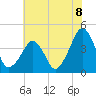 Oyster Harbor tide chart for Thursday, July 8, 2021
