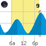 Oyster Harbor tide chart for Friday, July 9, 2021