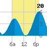 Oyster Harbor tide chart for Friday, August 20, 2021