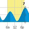 Oyster Harbor tide chart for Saturday, August 7, 2021