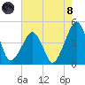 Oyster Harbor tide chart for Sunday, August 8, 2021