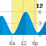 Oyster Harbor tide chart for Sunday, September 12, 2021