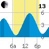 Oyster Harbor tide chart for Monday, September 13, 2021
