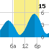Oyster Harbor tide chart for Wednesday, September 15, 2021