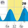 Oyster Harbor tide chart for Monday, September 20, 2021