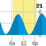 Oyster Harbor tide chart for Tuesday, September 21, 2021