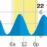 Oyster Harbor tide chart for Wednesday, September 22, 2021