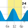 Oyster Harbor tide chart for Friday, September 24, 2021
