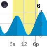 Oyster Harbor tide chart for Monday, September 6, 2021