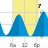 Oyster Harbor tide chart for Tuesday, September 7, 2021