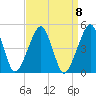 Oyster Harbor tide chart for Wednesday, September 8, 2021