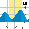 Oyster Harbor tide chart for Saturday, October 30, 2021
