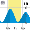 Oyster Harbor tide chart for Friday, November 19, 2021