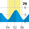 Oyster Harbor tide chart for Friday, November 26, 2021