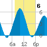 Oyster Harbor tide chart for Saturday, November 6, 2021