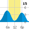 Oyster Harbor tide chart for Wednesday, December 15, 2021