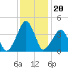 Oyster Harbor tide chart for Monday, December 20, 2021
