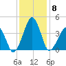Oyster Harbor tide chart for Wednesday, December 8, 2021