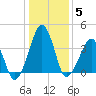 Oyster Harbor tide chart for Wednesday, January 5, 2022