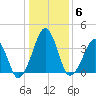 Oyster Harbor tide chart for Thursday, January 6, 2022