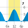 Oyster Harbor tide chart for Friday, January 7, 2022