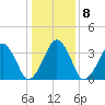 Oyster Harbor tide chart for Saturday, January 8, 2022