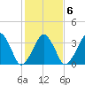 Oyster Harbor tide chart for Sunday, February 6, 2022