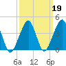 Oyster Harbor tide chart for Saturday, March 19, 2022