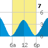Oyster Harbor tide chart for Monday, March 7, 2022