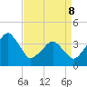 Oyster Harbor tide chart for Friday, April 8, 2022