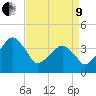Oyster Harbor tide chart for Saturday, April 9, 2022