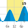 Oyster Harbor tide chart for Sunday, May 15, 2022