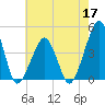 Oyster Harbor tide chart for Tuesday, May 17, 2022