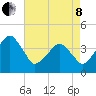 Oyster Harbor tide chart for Sunday, May 8, 2022