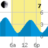 Oyster Harbor tide chart for Tuesday, June 7, 2022