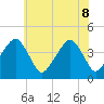 Oyster Harbor tide chart for Wednesday, June 8, 2022