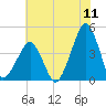Oyster Harbor tide chart for Monday, July 11, 2022
