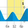 Oyster Harbor tide chart for Friday, July 1, 2022