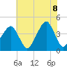 Oyster Harbor tide chart for Friday, July 8, 2022