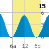 Oyster Harbor tide chart for Monday, August 15, 2022
