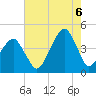 Oyster Harbor tide chart for Saturday, August 6, 2022
