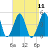 Oyster Harbor tide chart for Sunday, September 11, 2022