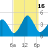 Oyster Harbor tide chart for Friday, September 16, 2022