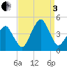 Oyster Harbor tide chart for Saturday, September 3, 2022