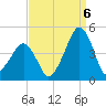 Oyster Harbor tide chart for Tuesday, September 6, 2022