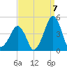 Oyster Harbor tide chart for Wednesday, September 7, 2022