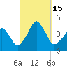 Oyster Harbor tide chart for Saturday, October 15, 2022