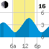 Oyster Harbor tide chart for Wednesday, November 16, 2022