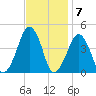 Oyster Harbor tide chart for Monday, November 7, 2022