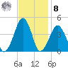 Oyster Harbor tide chart for Tuesday, November 8, 2022